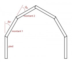 hanterdome-schema