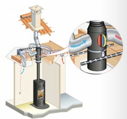 Chauffage au bois : distribuer la chaleur