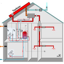 Grammer Solar : combine le chauffage de l’eau et de l’air