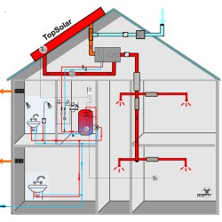 Grammer Solar : combine le chauffage de l’eau et de l’air