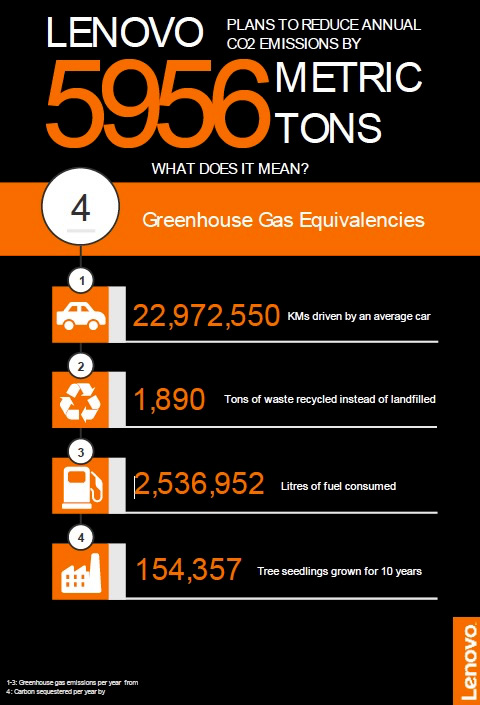 Informatique, un gouffre énergétique, les solutions des constructeurs