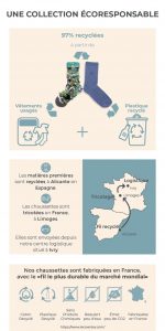 Label chaussette : Des chaussettes made in France et 100% recyclées